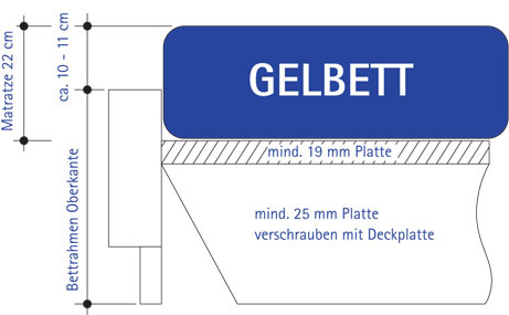 Gelbett aufbauen